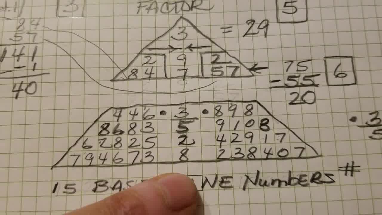 numerology zero 
  challenge